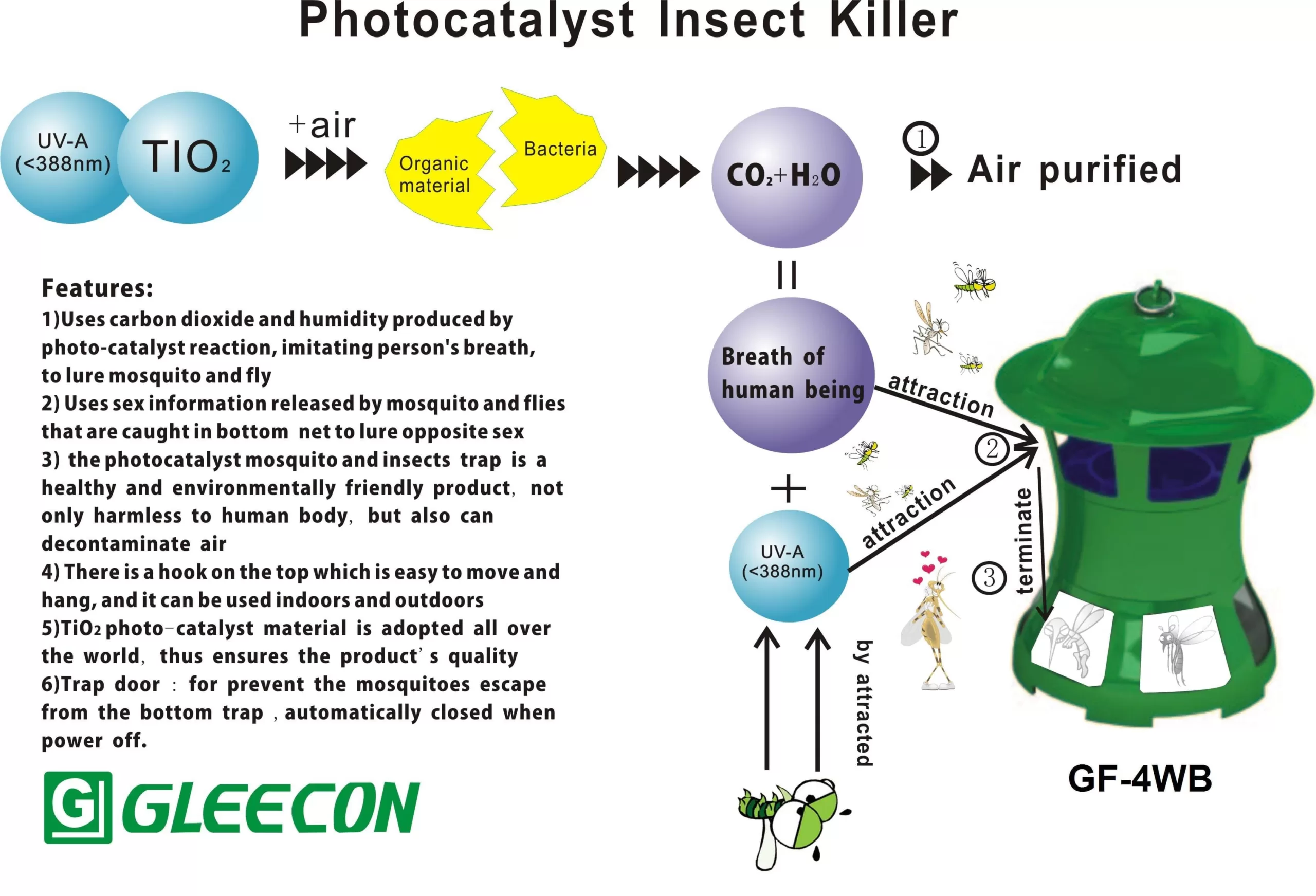 Photocatalyst insect trap Working Way